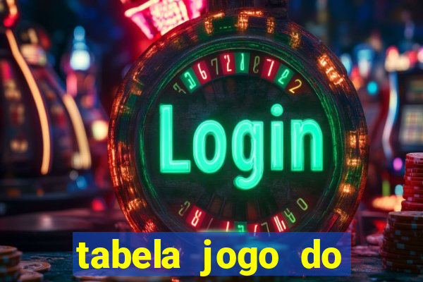 tabela jogo do bicho valores milhar e centena